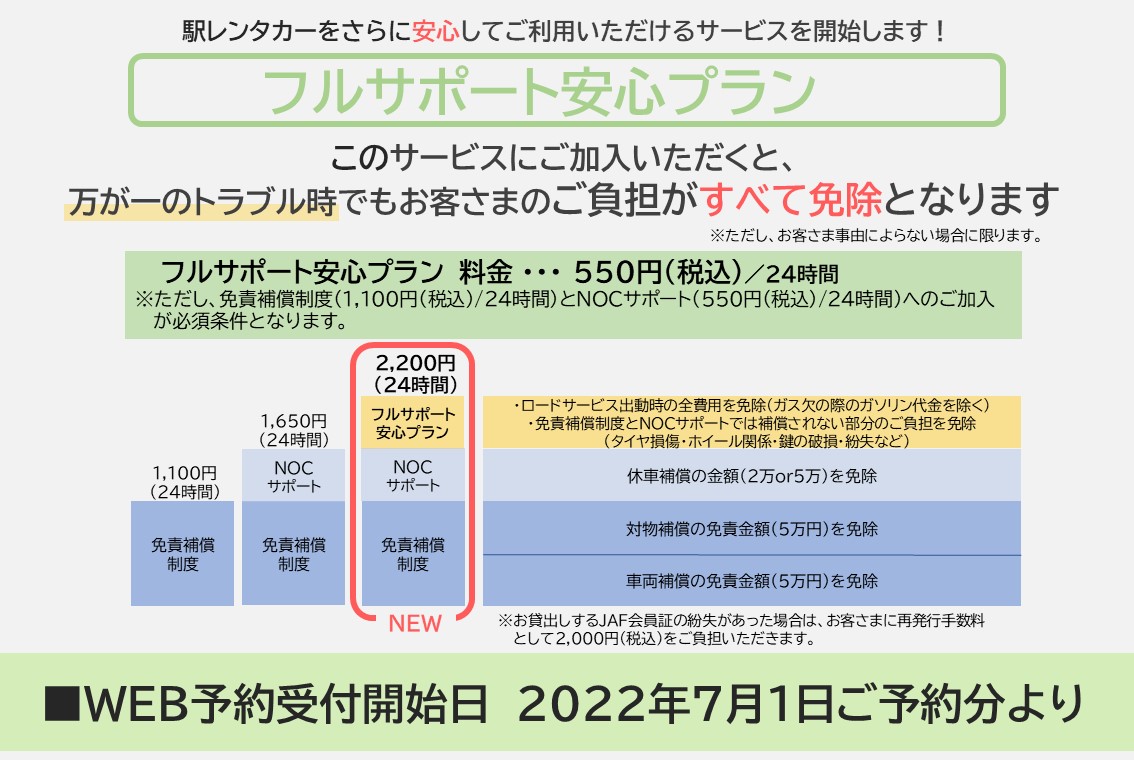 フルサポート安心プラン1