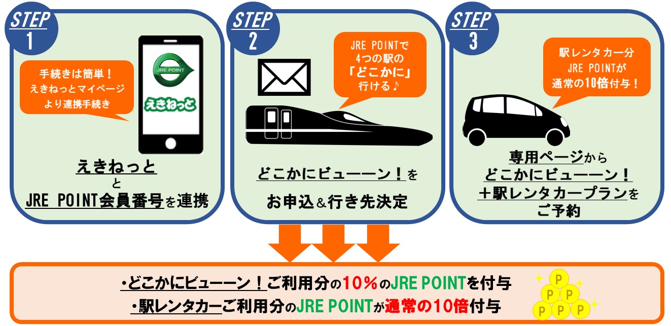 どこかにビューーン3STEP