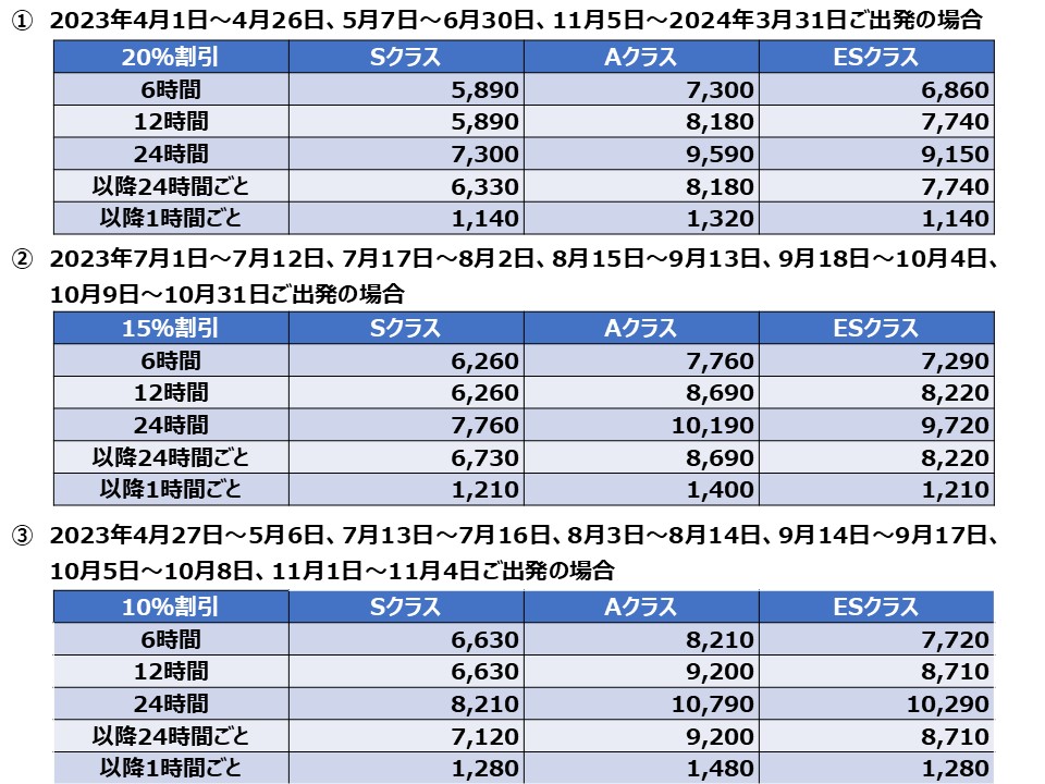えきねっと料金表2023