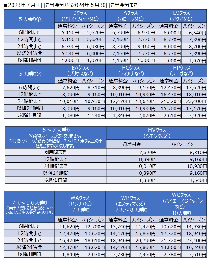 JR東日本レンタリース