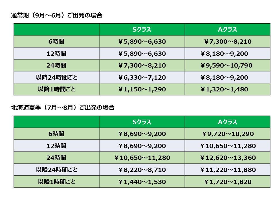 北海道えきねっと料金表2023