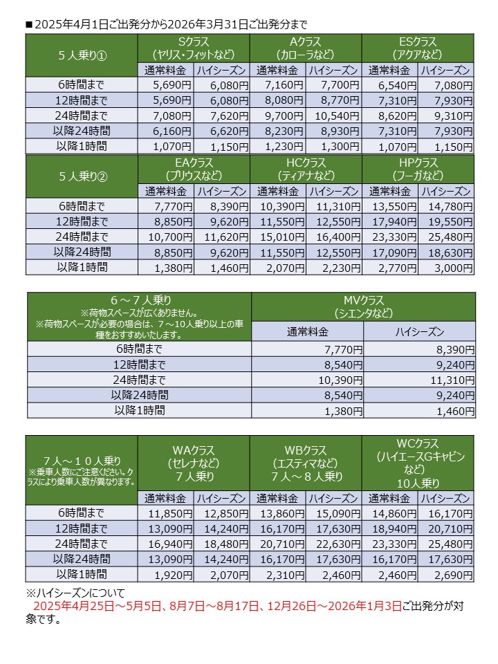 株主割引料金表