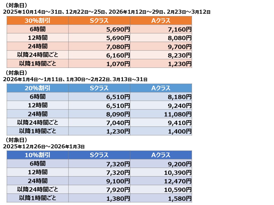 北海道えきねっと料金表2025SP