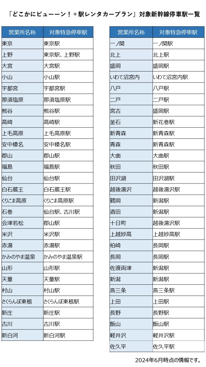 対象新幹線停車駅一覧_20240613