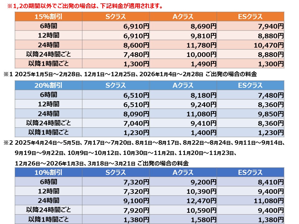 えきねっと料金表2024-5