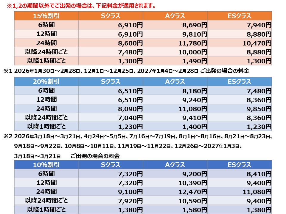 えきねっと料金表2025-6