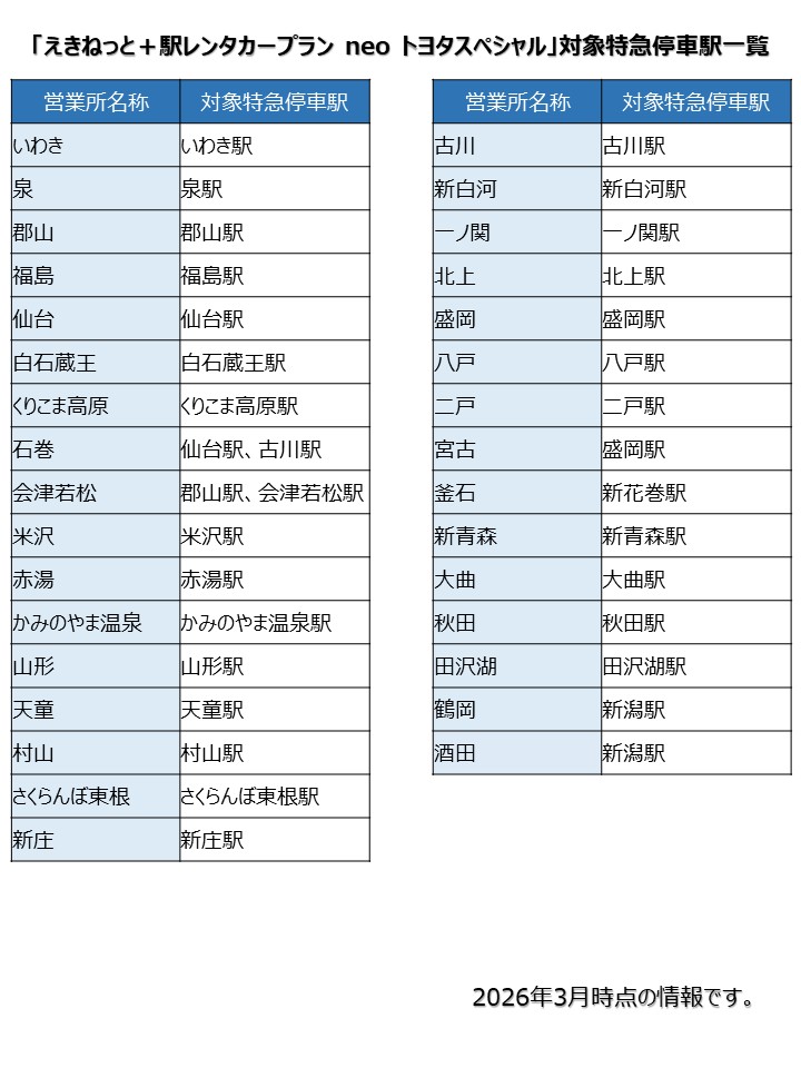 対象特急停車駅一覧2024
