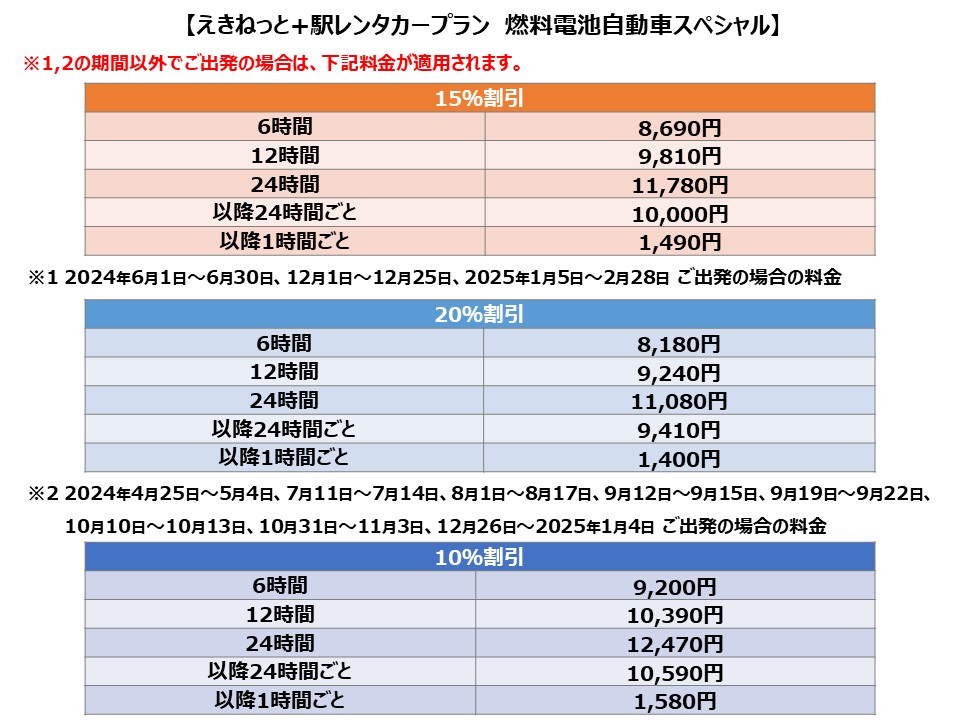 燃料電池自動車料金表2024