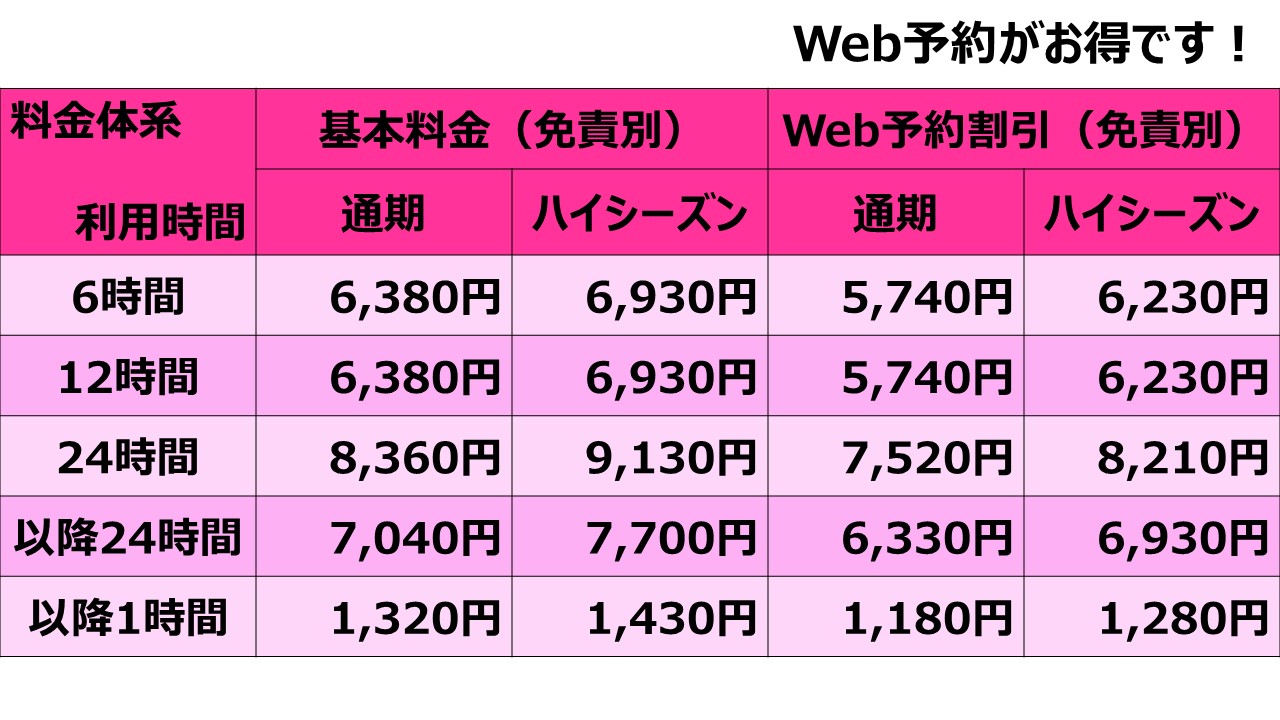 SAKURA料金表2024年