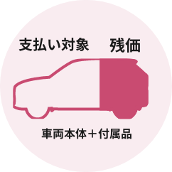 支払い対象額