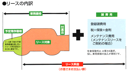 法人のお客さま向けカーリースのご案内 Jr東日本レンタリース